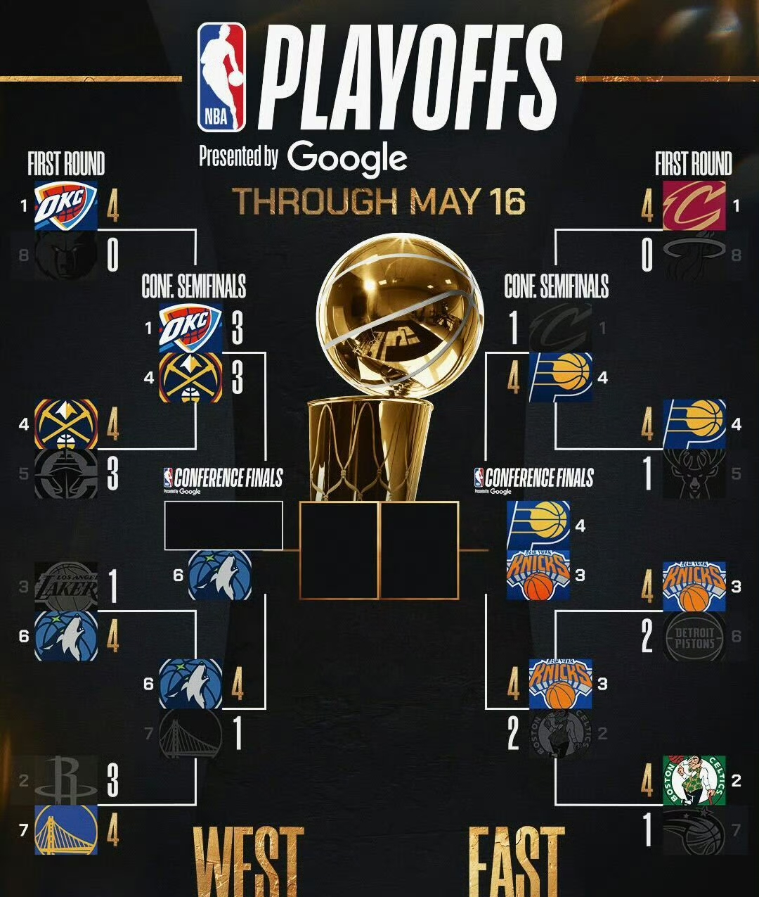 电竞赛事-NBA季后赛赛程吃紧；丹佛掘金关键时刻队长鼓劲；震撼外界；轮换策略成焦点的简单介绍